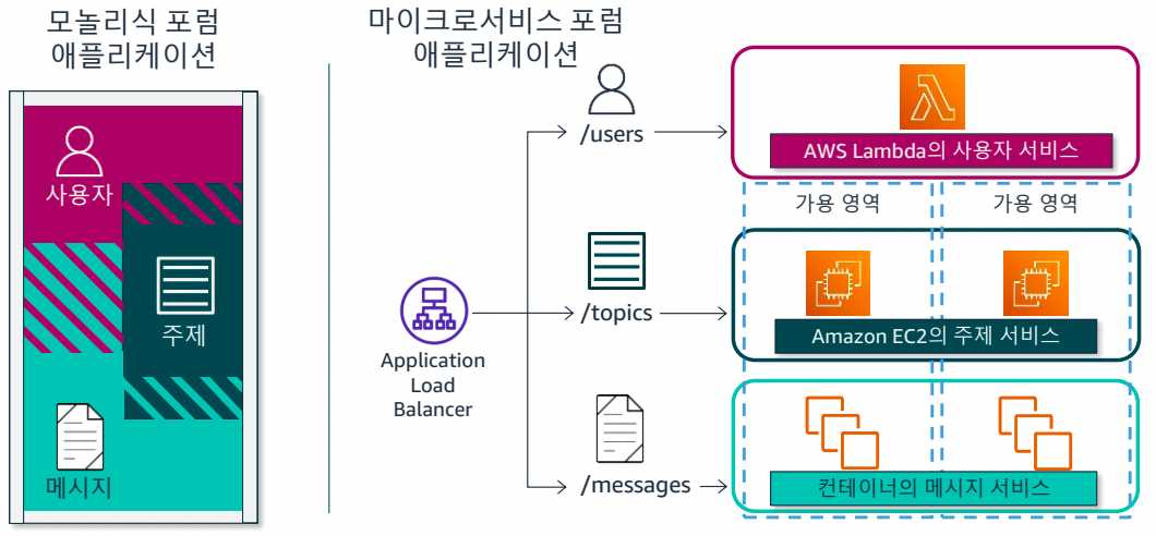 9. 컨테이너-1689729552703.jpeg